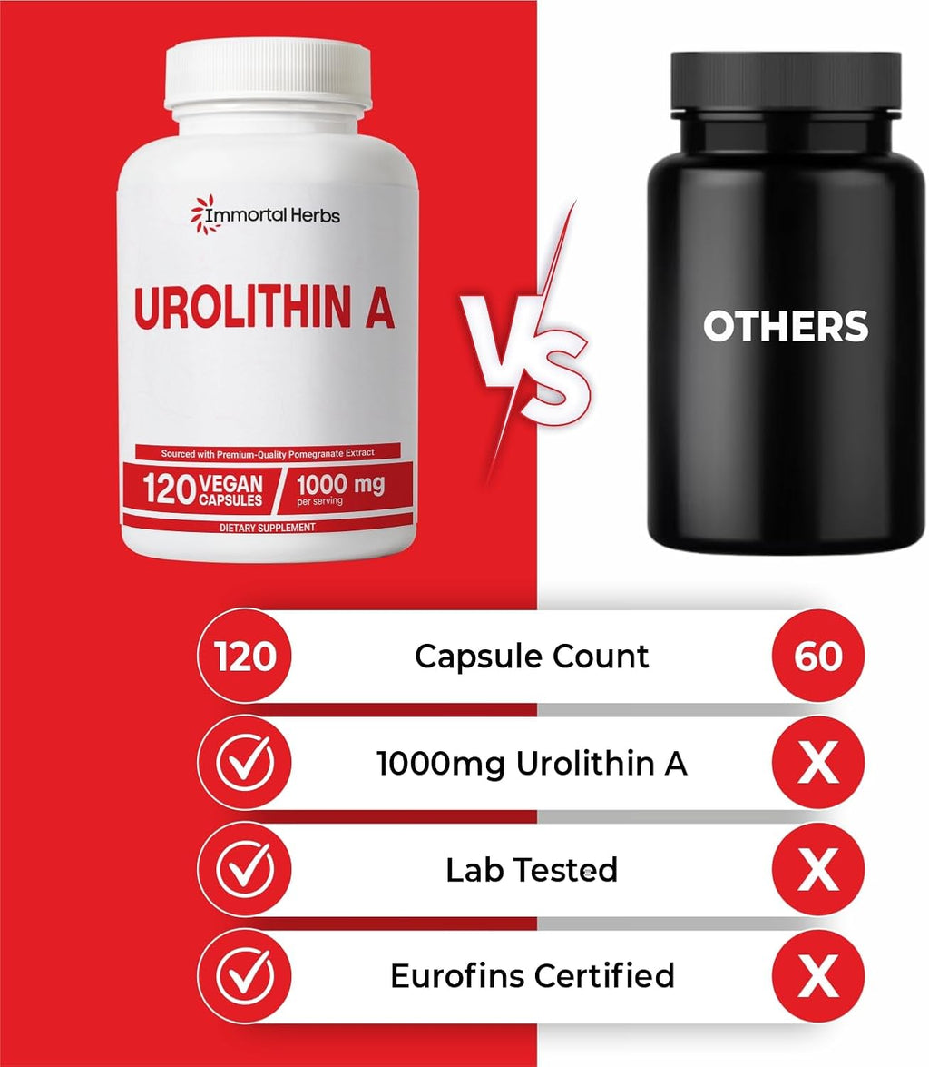 Urolithin a Supplement 1000Mg, 120 Pills, Mitochondrial & Antioxidant Support, Non-Gmo and Gluten-Free Urolithin A+ Supplement for Women and Men